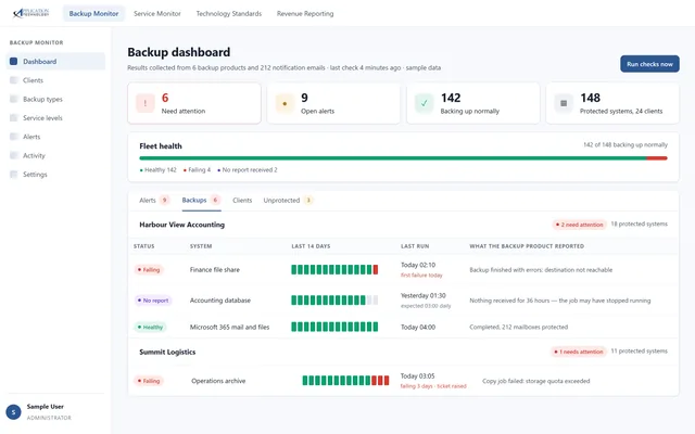 Backup results from six products as one day-by-day history, failures marked.