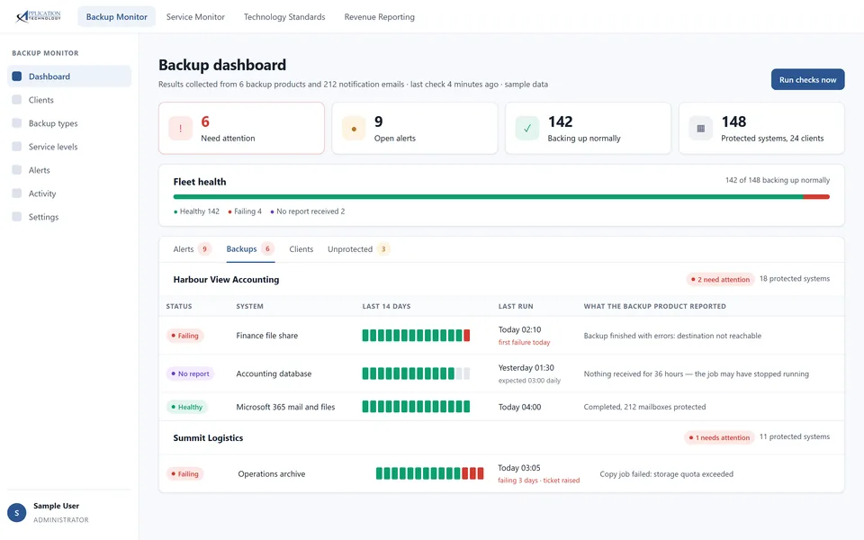 Backup monitoring across six products: one day-by-day history per system, with failed days marked and a service level result beside each client.