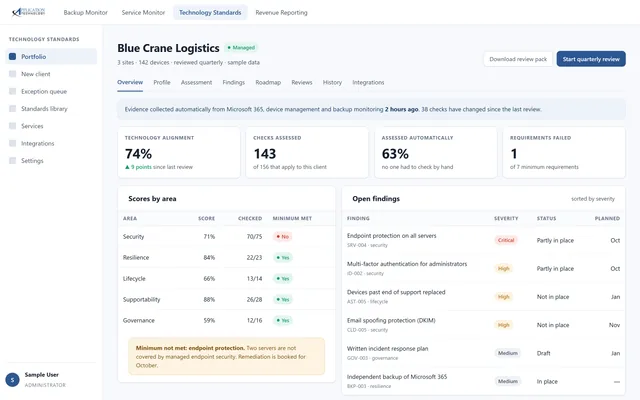 Client technology standards scored against evidence collected automatically.